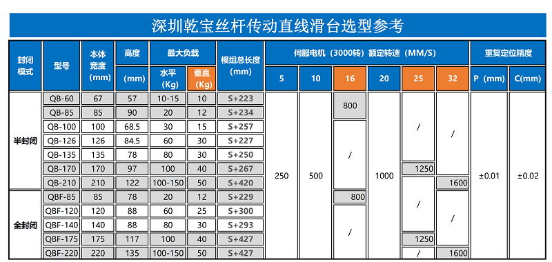 三軸T型直線滑臺