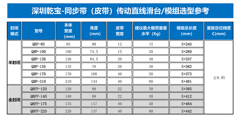 重載模組廠家